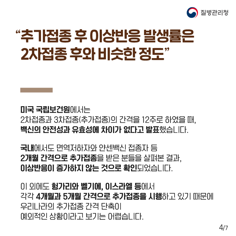 추가접종 후 이상반응 발생률은 2차접종 후와 비슷한 정도. 미국 국립보건원에서는 2차접종과 3차접종(추가접종)의 간격을 12주로 하였을 때, 백신의 안전성과 유효성에 차이가 없다고 발표했습니다. 국내에서도 면역저하자와 얀센백신 접종자 등 2개월 간격으로 추가접종을 받은 분들을 살펴본 결과, 이상반응이 증가하지 않는 것으로 확인되었습니다. 이 외에도 헝가리와 벨기에, 이스라엘 등에서 각각 4개월과 5개월 간격으로 추가접종을 시행하고 있기 때문에 우리나라의 추가접종 간격 단축이 예외적인 상황이라고 보기는 어렵습니다.